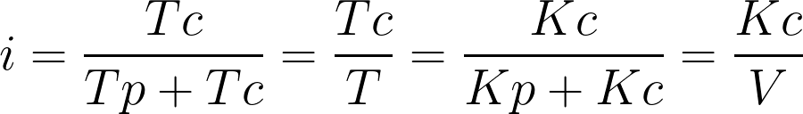 Indice o grado di sciupìo