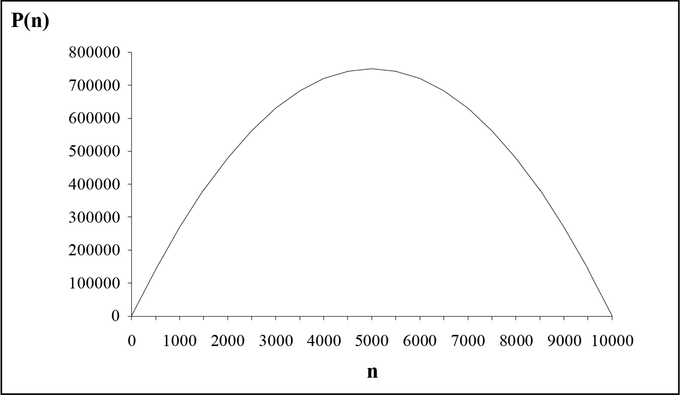 Parabola del plusvalore