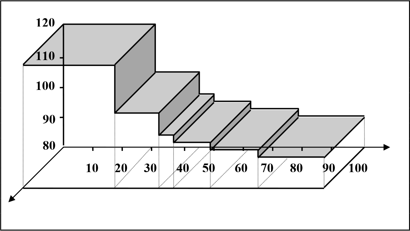 Grafico distribuzione di fertilità