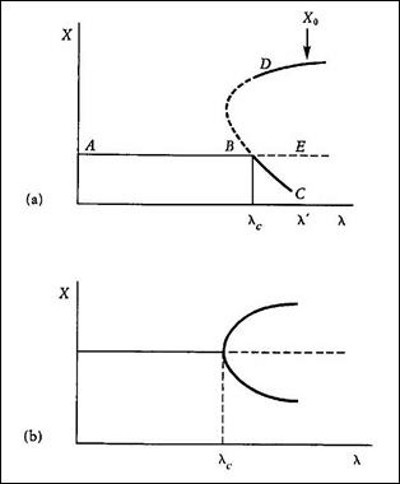 Figura 2