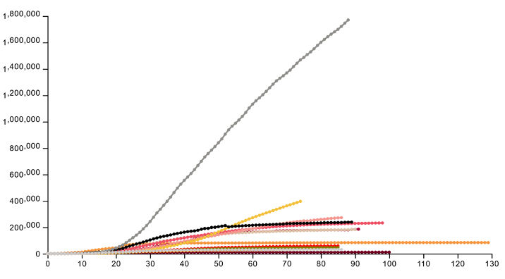 Grafico Covid-19