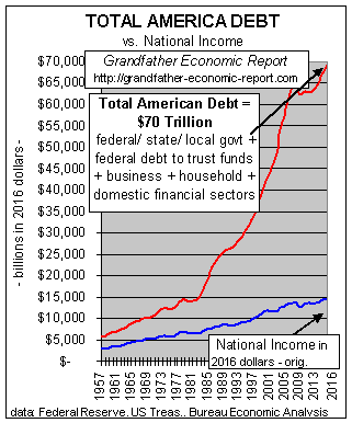 Total American Debt