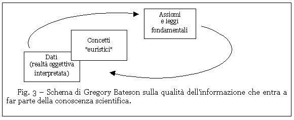 Schema di Bateson