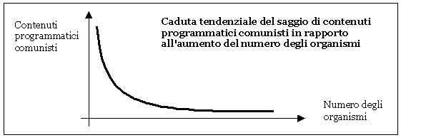 saggio contenuti comunisti