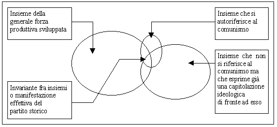 insiemi del movimento reale