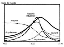 Fattori della produzione