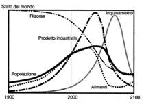 Fattori della produzione