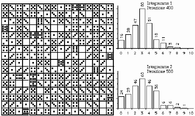 Simulazione distribuzione ricchezza