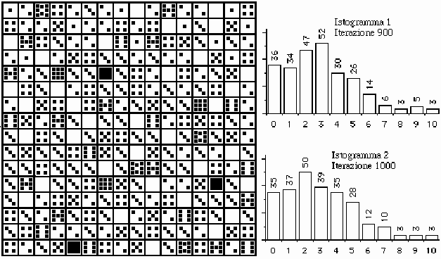 Simulazione distribuzione ricchezza