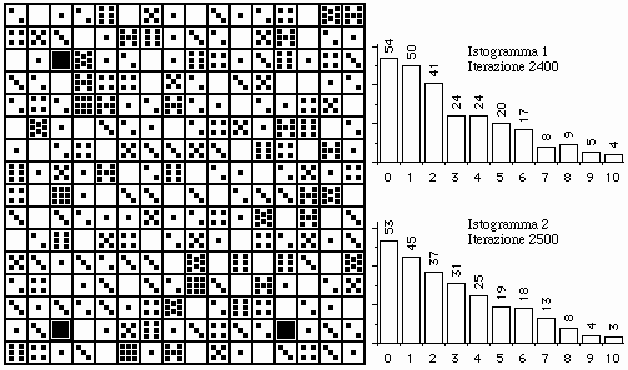 Simulazione distribuzione ricchezza