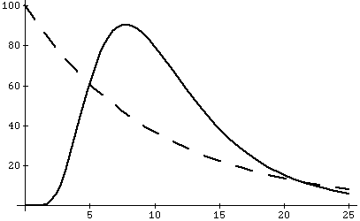 Distribuzione di
reddito teorica