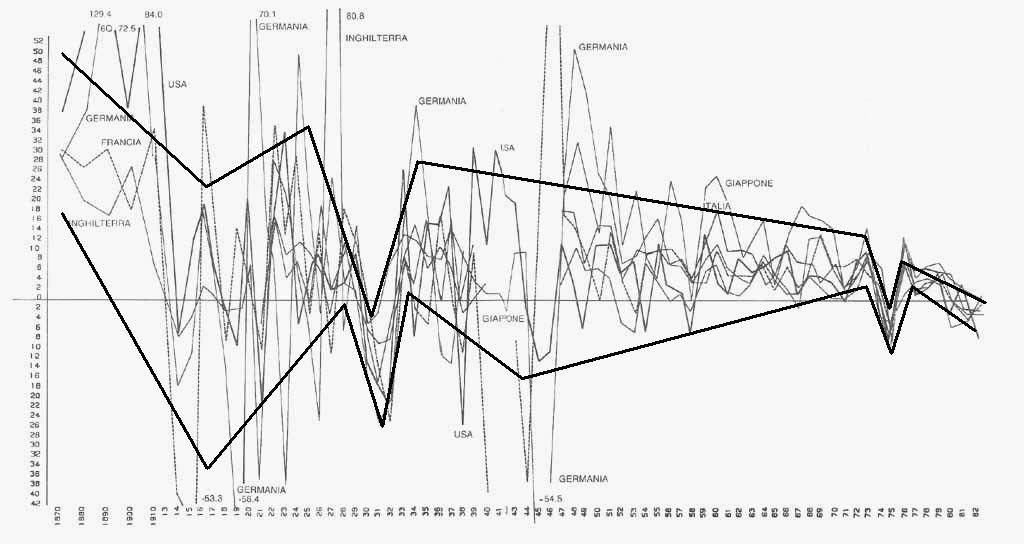 Incrementi  produzione