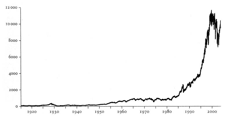 Indice Dow Jones