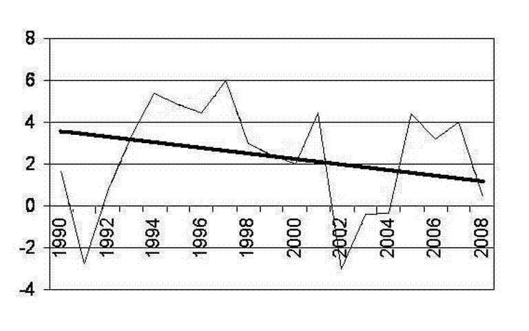 Indice della produzione industriale