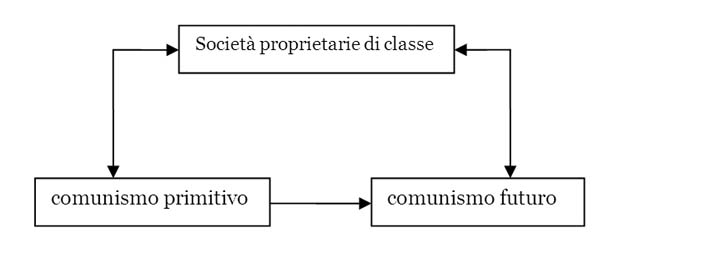 Serie tripartita