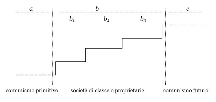 Schematizzazione frattale