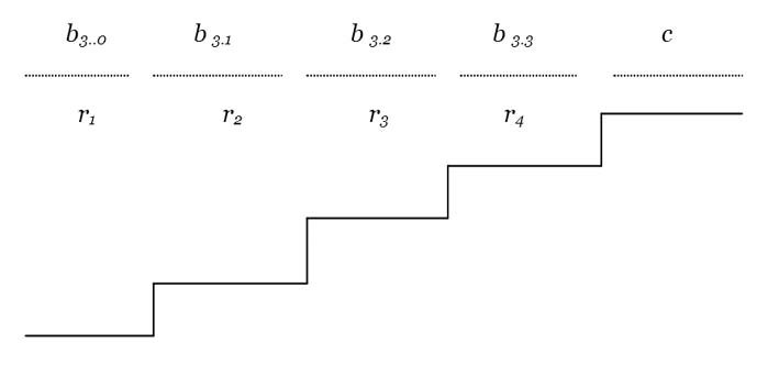 Grafico