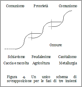 Un unico schema di sovrapposizione per le fasi di tre insiemi