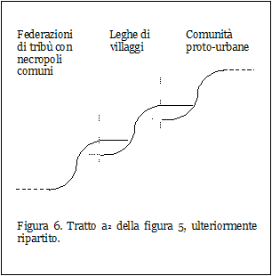 Tratto a2 della figura 5, ulteriormente ripartito