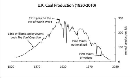 UK-Coal-History2