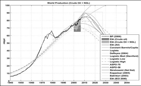 z Oil drum Worl production