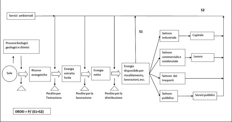 Diagramma Eroei