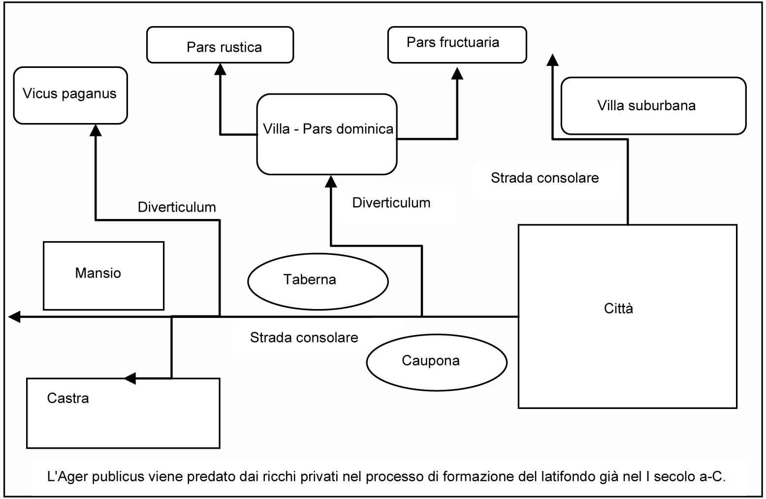 Modulo produttivo-distributivo.jpg