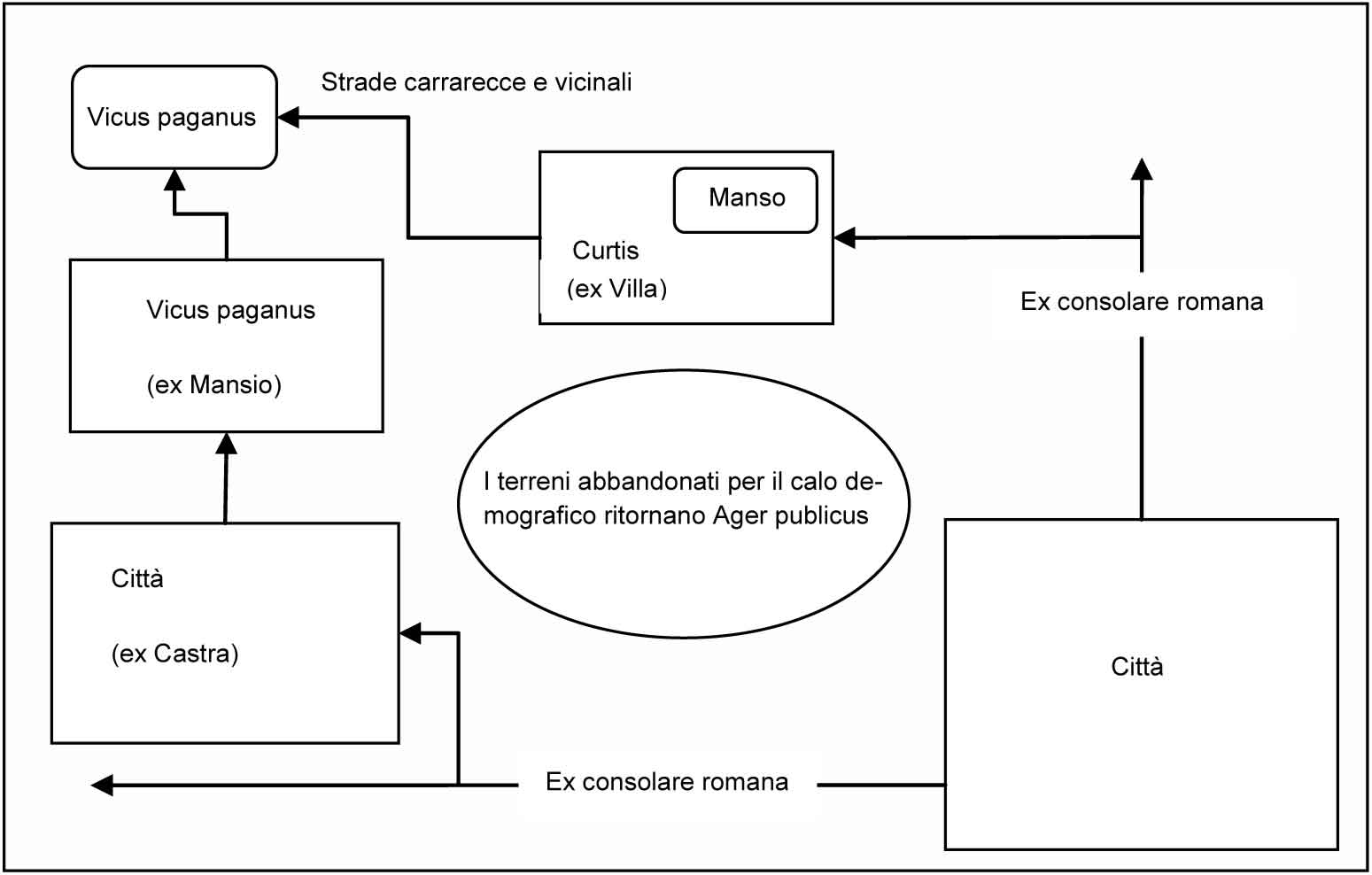 Schema modulo produttivo-distributivo.jpg