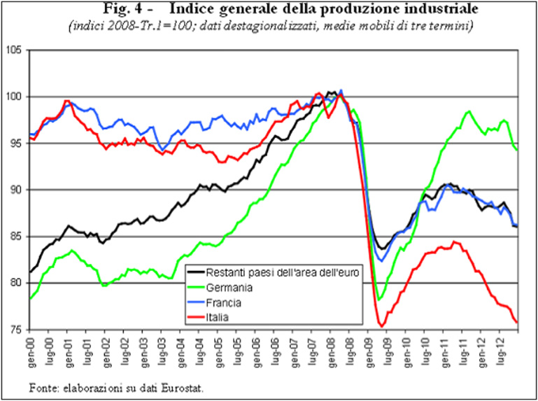 Crisi di
sovrapproduzione