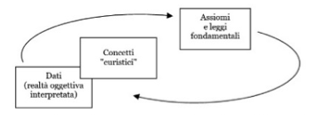 Schemi della conoscenza di Bateson