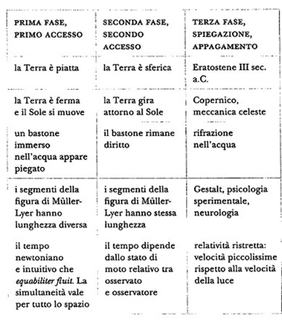 Figura 5. Tabella