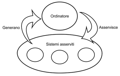 Sinergetica