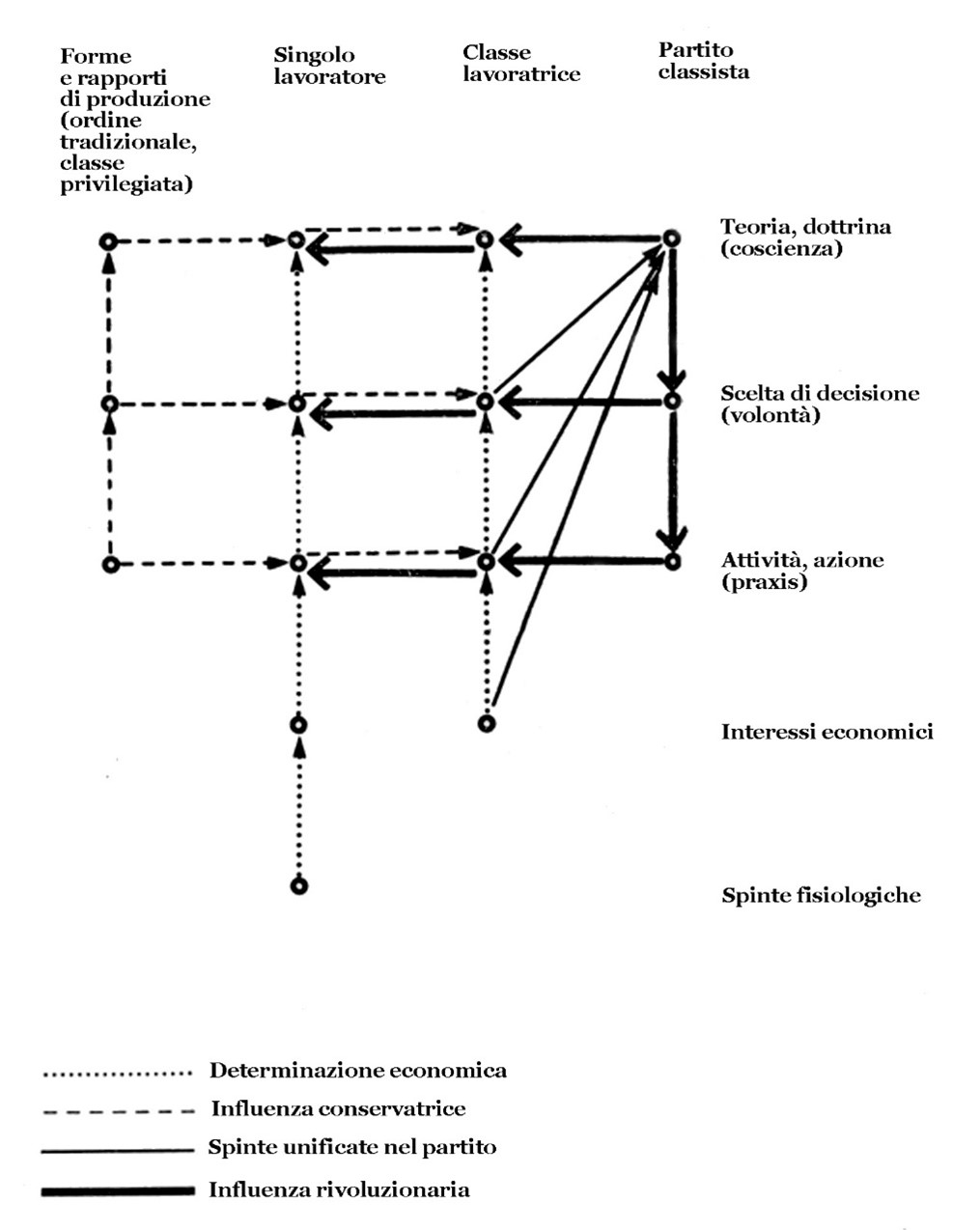 Schema del rovesciamento della prassi