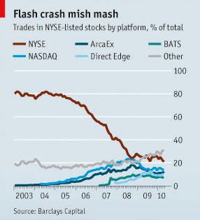 Flash crash mish mash